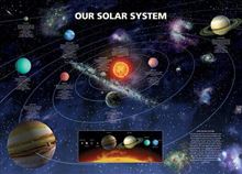 Our Solar System - Sun In Centre