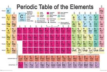 Periodic Table