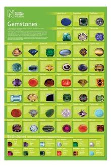 Gemstones